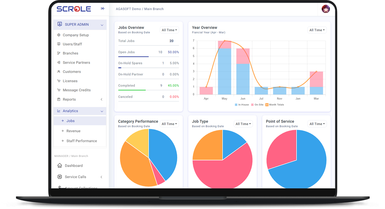 scrole-analytics-dashboard