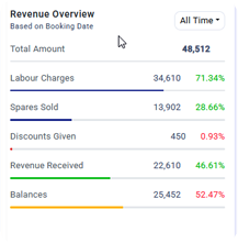 analytics-revenue-overview